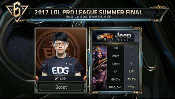 领先后的切 领先后的切