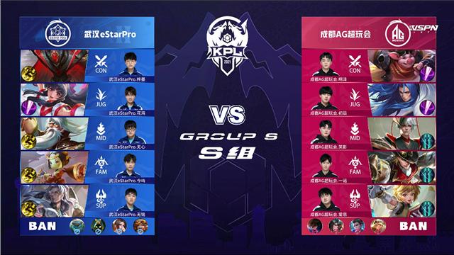 期间的表现 期间的表现